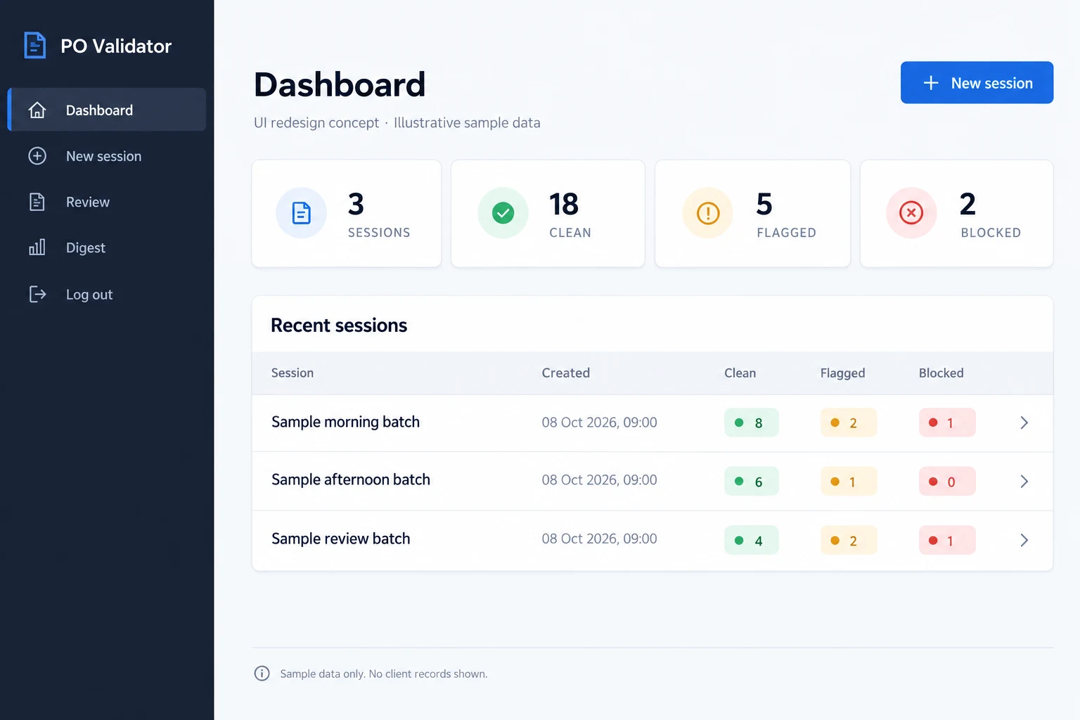 PO Validator dashboard UI redesign concept with illustrative sample data